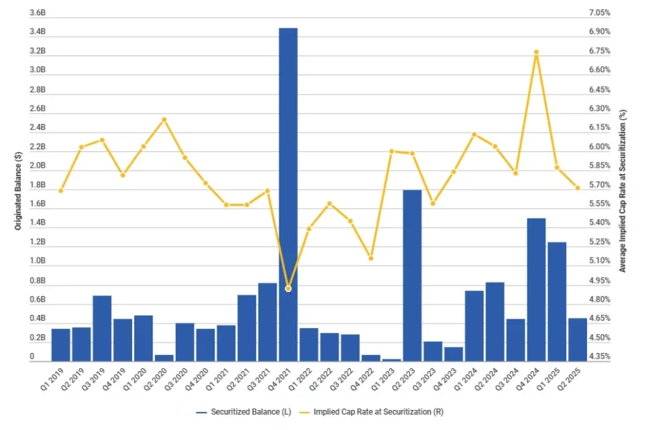 Self Storage Cap Rates Forecast: Essential Guide for Property Investors